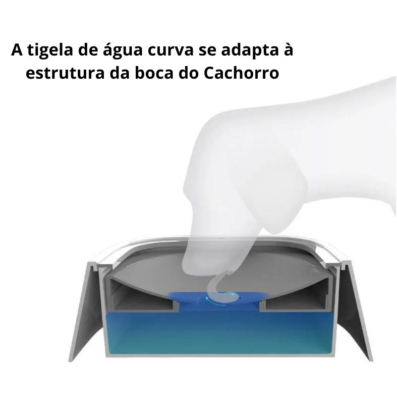 AquaPet - Bebedouro Inteligente anti Respingos